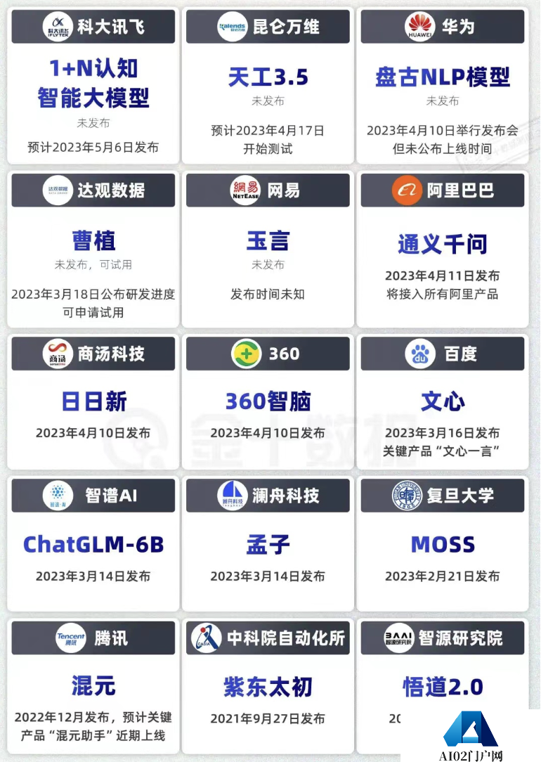 “知海图AI”称与GPT－4效果持平 国内宣布AI大模型项目企业有哪些？