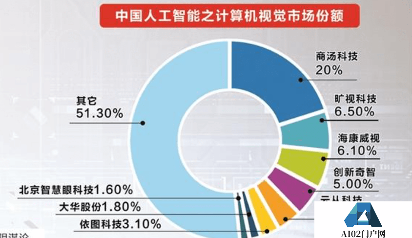 我们正处于AI的‘iPhone时刻 机遇与挑战并存