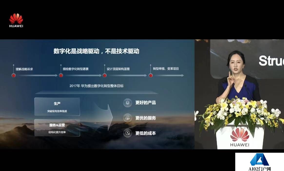 华为孟晚舟表示:AI数字化是全产业链的新蓝海