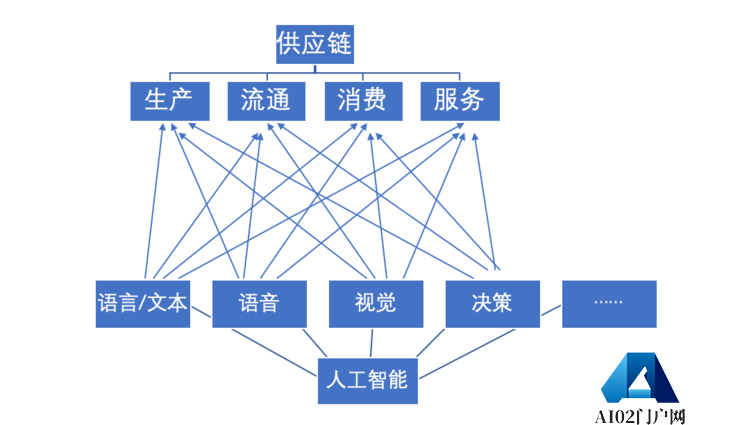 京东云？AI 画的一只鸟，啄开了京东的技术大门