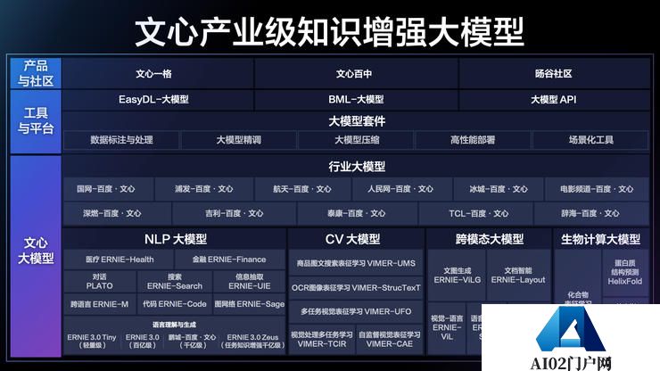 深度学习时代，百度AI画出了一张工业大生产的宏伟蓝图
