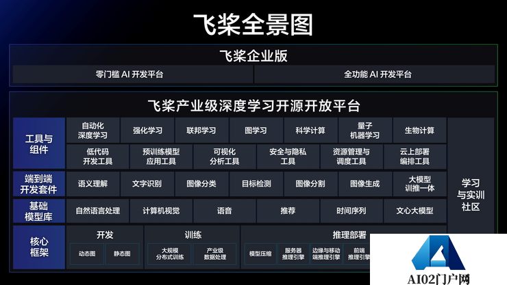 深度学习时代，百度AI画出了一张工业大生产的宏伟蓝图