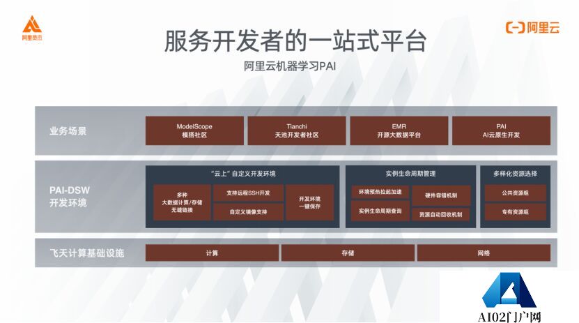 阿里灵杰：与开发者一起推动AIGC创新落地