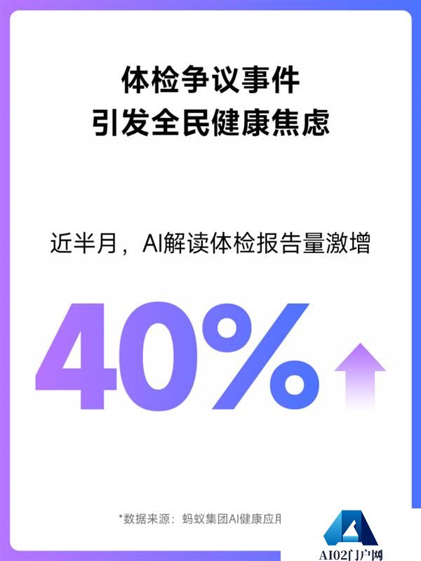 体检争议事件引发公众健康焦虑用AI解读体检报告量激增40%