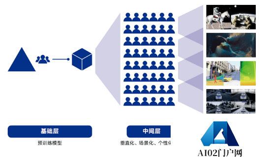 AIGC爆发底层逻辑研究方向及背景
