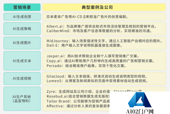 AIGC用在了数字人制作方面和产业链分布