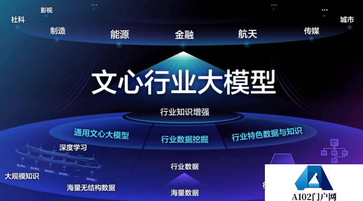 深度学习时代，百度AI画出了一张工业大生产的宏伟蓝图