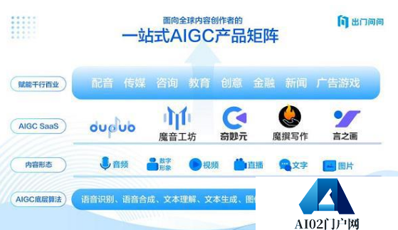 AIGC概念内涵向“在场”3D互联网进发