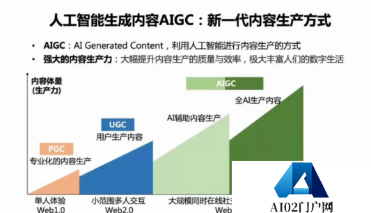 AIGC影响下AI建筑学将生活带来哪些改变