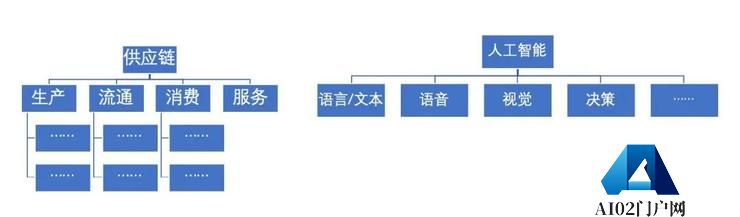 京东云？AI 画的一只鸟，啄开了京东的技术大门