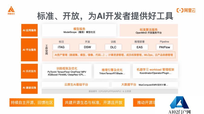 阿里灵杰：与开发者一起推动AIGC创新落地