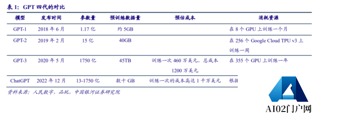 人工智能行业专题：ChatGPT开启AI新纪元，AIGC投资梳理