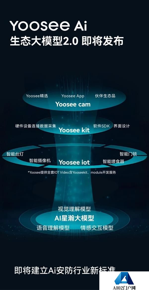 Yoosee品牌升级：重构AI时代的“安全”与“家”的哲学