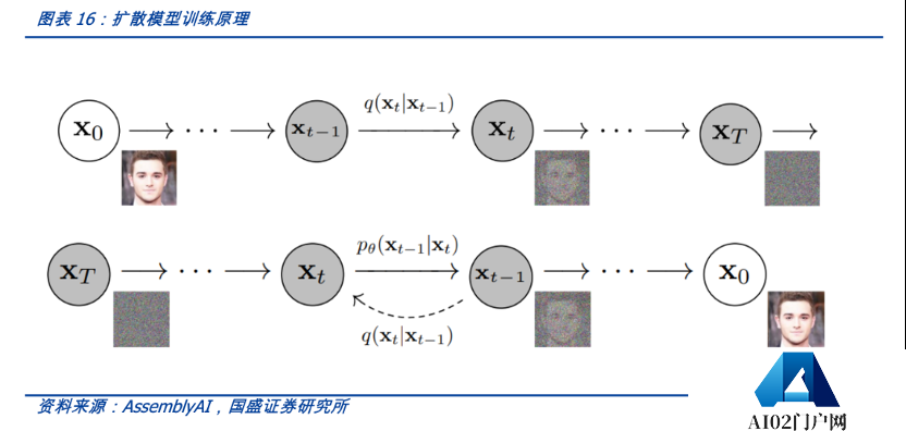 科普：关于AIGC的十问十答