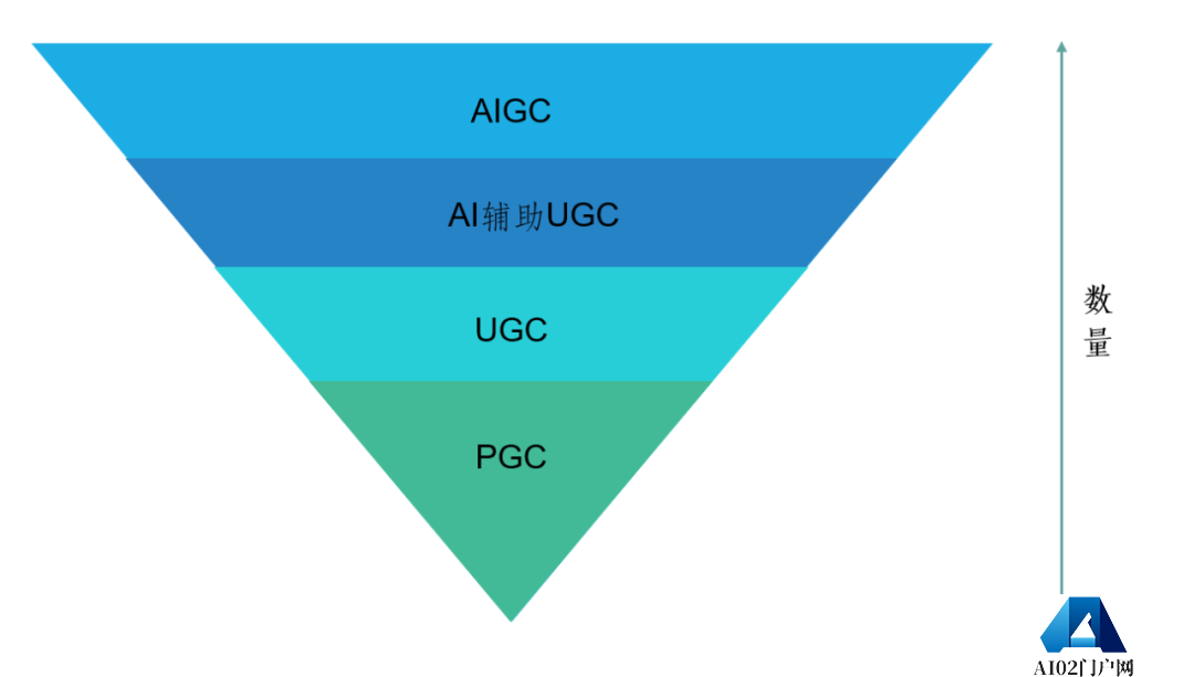 AIGC的13个数字智能关键领域的重要问题-朱嘉明