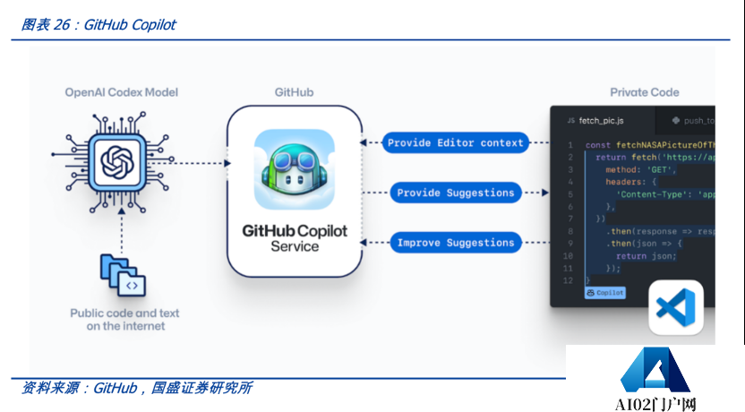 科普：关于AIGC的十问十答