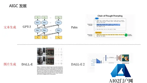 AIGC需哪一类数据支撑和人工智能赛道如何商业化