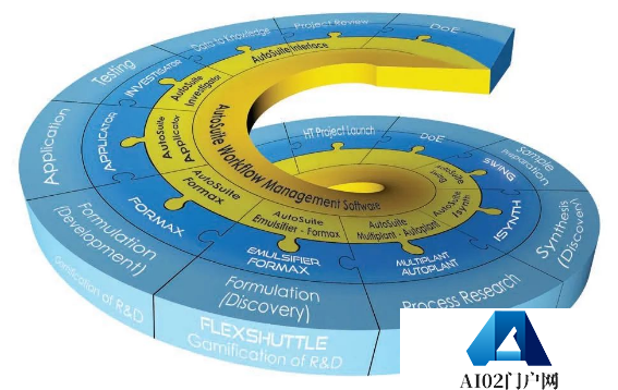 AIGC产业化加速形成及应用场景有哪些
