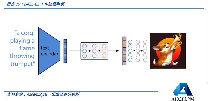 科普：关于AIGC的十问十答