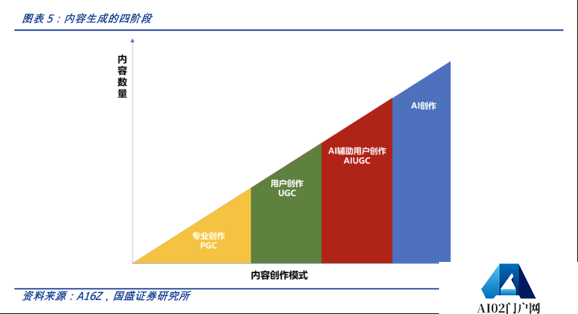 科普：关于AIGC的十问十答