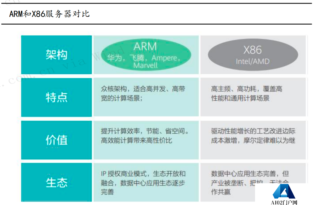大模型火爆全网，AI服务器成隐形赢家