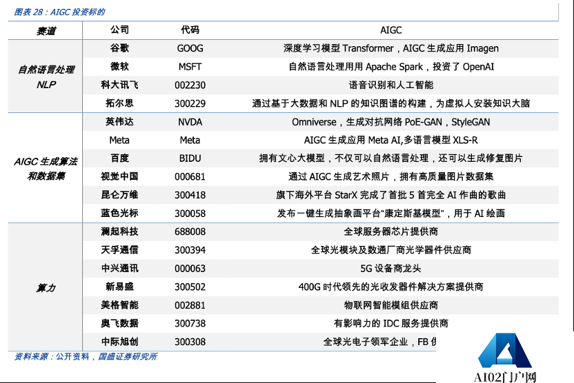 科普：关于AIGC的十问十答