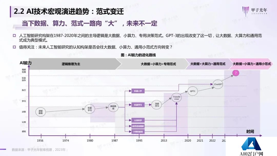 《2023AIGC市场研究报告及ChatGPT推动的变革趋势与投资机会》报告全文