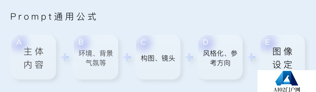 如何快速运用AIGC人工智能生产内容