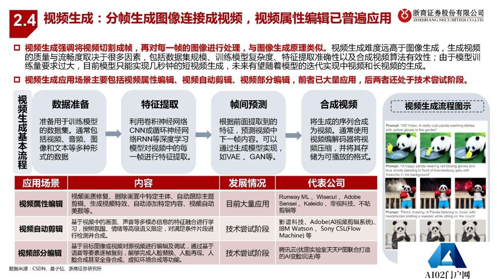 AIGC报告：未来已来，AI如何赋能传媒行业