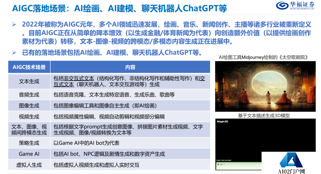 AIGC对游戏行业的影响有多深？ 