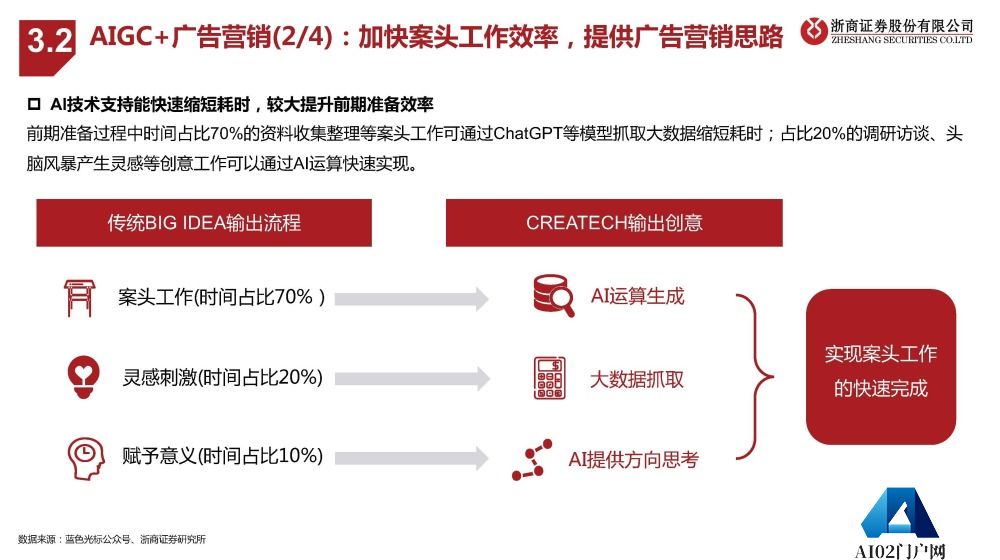 AIGC报告：未来已来，AI如何赋能传媒行业
