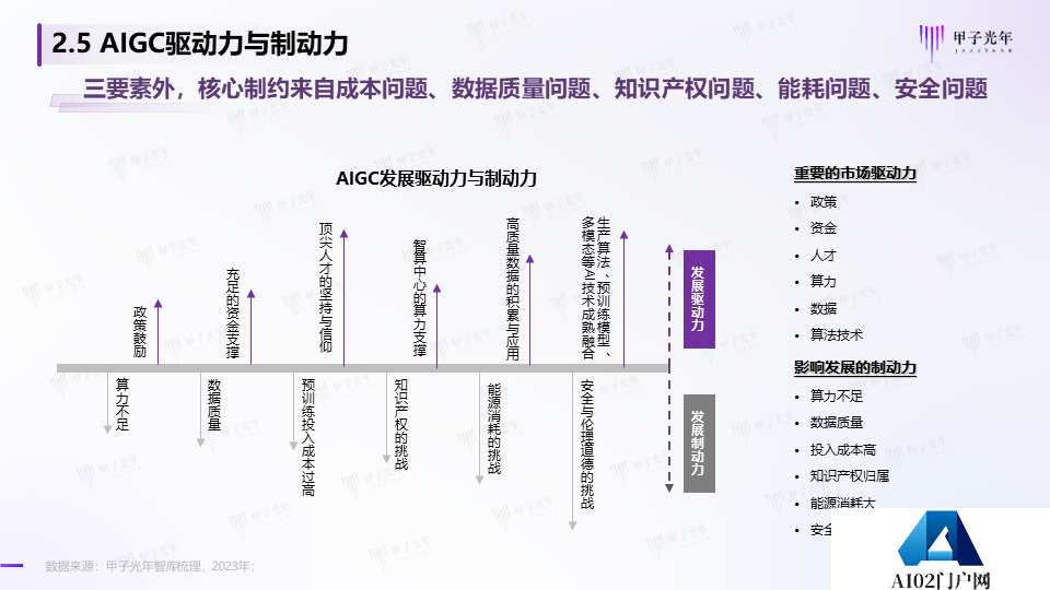 《2023AIGC市场研究报告及ChatGPT推动的变革趋势与投资机会》报告全文