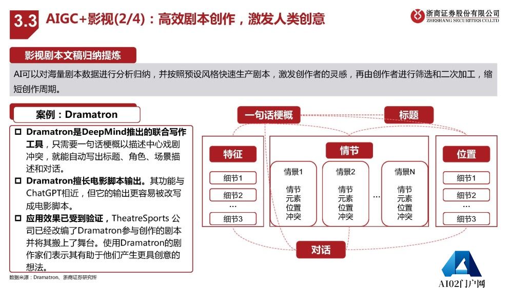 AIGC报告：未来已来，AI如何赋能传媒行业