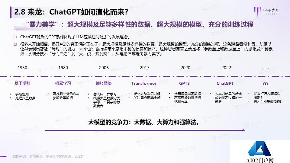 《2023AIGC市场研究报告及ChatGPT推动的变革趋势与投资机会》报告全文