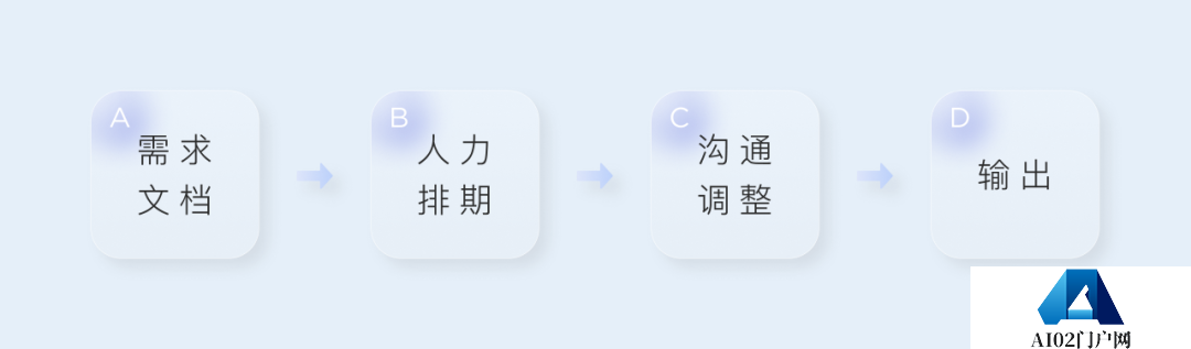 如何快速运用AIGC人工智能生产内容