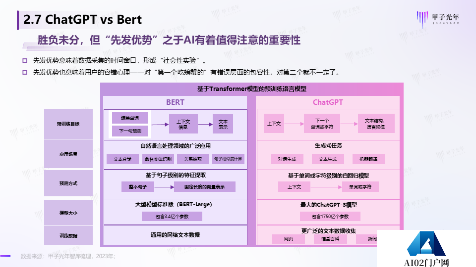 《2023AIGC市场研究报告及ChatGPT推动的变革趋势与投资机会》报告全文