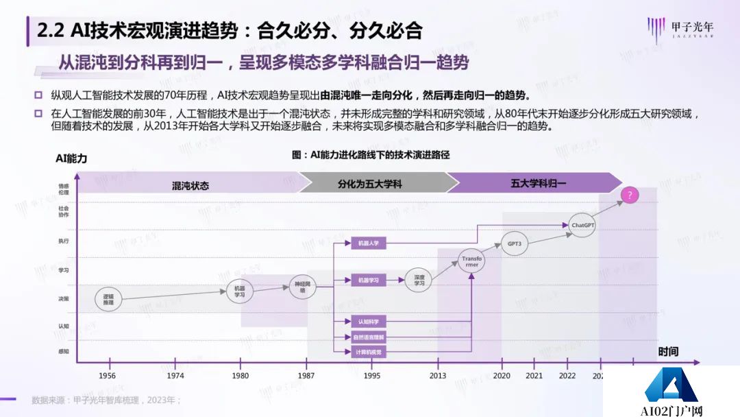 《2023AIGC市场研究报告及ChatGPT推动的变革趋势与投资机会》报告全文