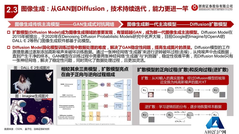 AIGC报告：未来已来，AI如何赋能传媒行业
