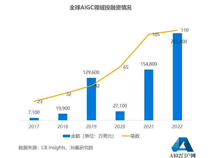 AI简笔画是什么？多家公司抢滩视觉AIGC，来看美图的