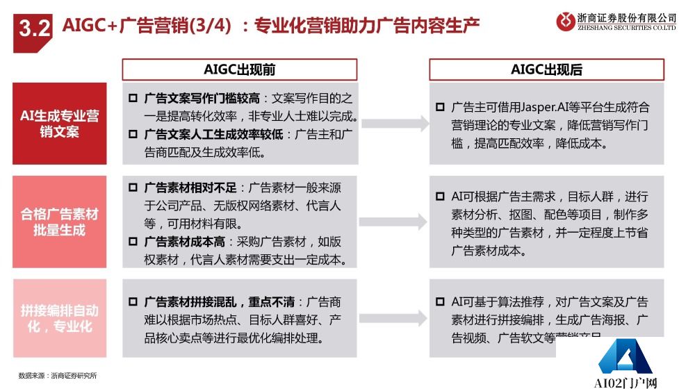 AIGC报告：未来已来，AI如何赋能传媒行业