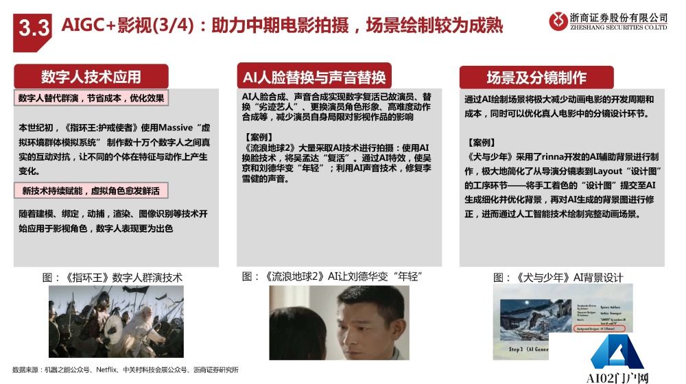 AIGC报告：未来已来，AI如何赋能传媒行业