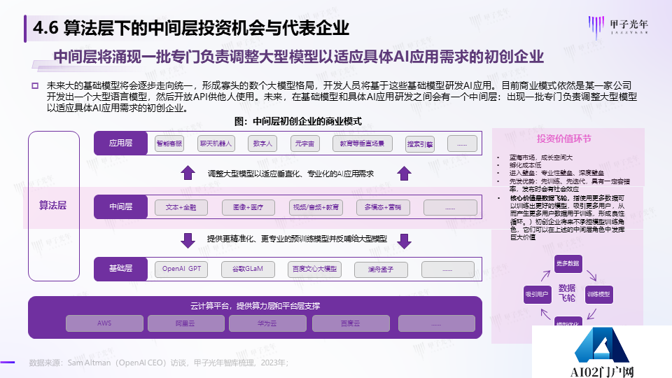 《2023AIGC市场研究报告及ChatGPT推动的变革趋势与投资机会》报告全文