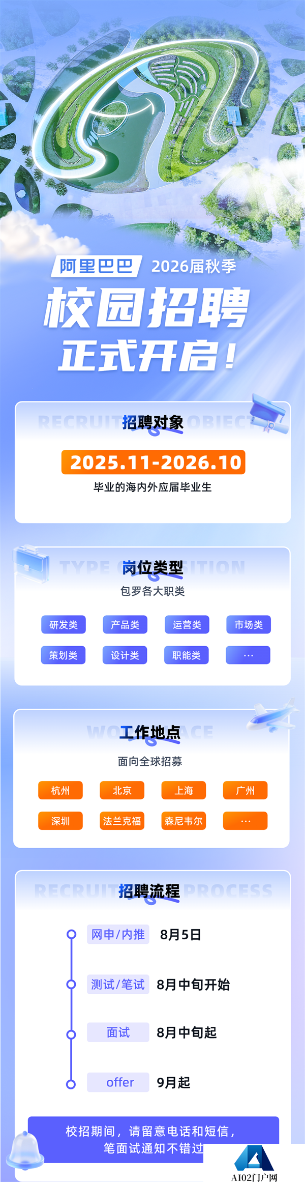 阿里巴巴2026秋季校招计划招聘7000人超6成AI相关岗位
