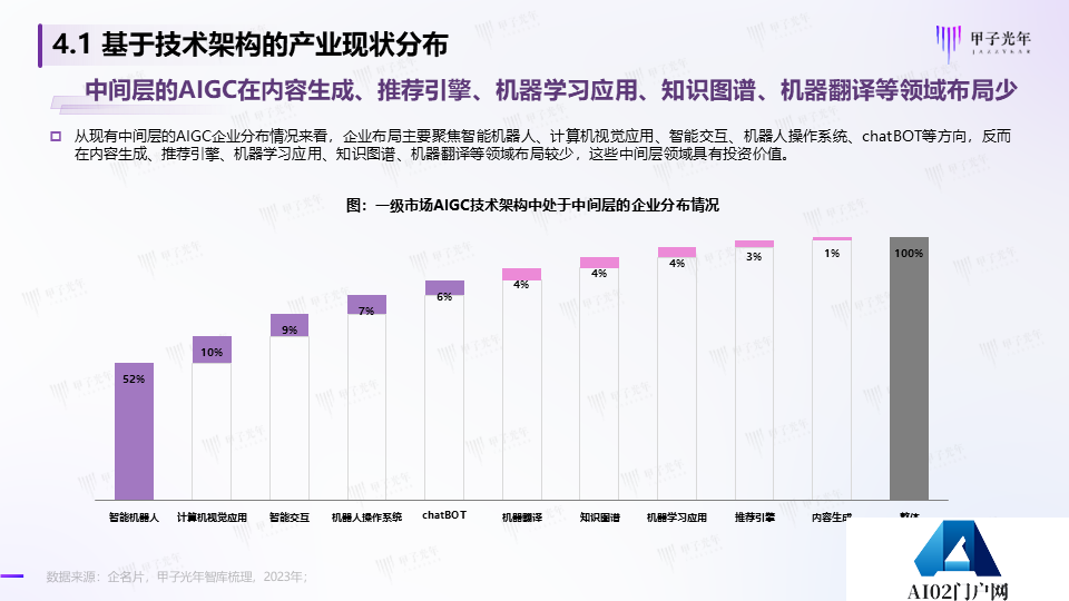 《2023AIGC市场研究报告及ChatGPT推动的变革趋势与投资机会》报告全文