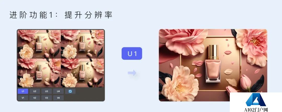 如何快速运用AIGC人工智能生产内容