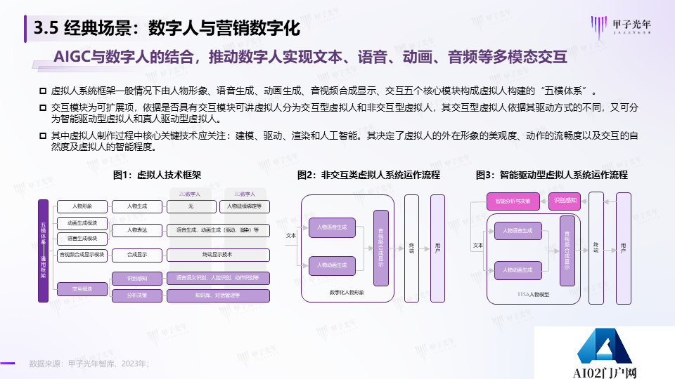 《2023AIGC市场研究报告及ChatGPT推动的变革趋势与投资机会》报告全文
