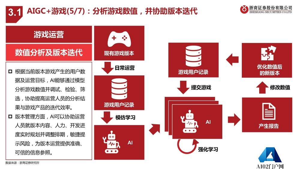 AIGC报告：未来已来，AI如何赋能传媒行业