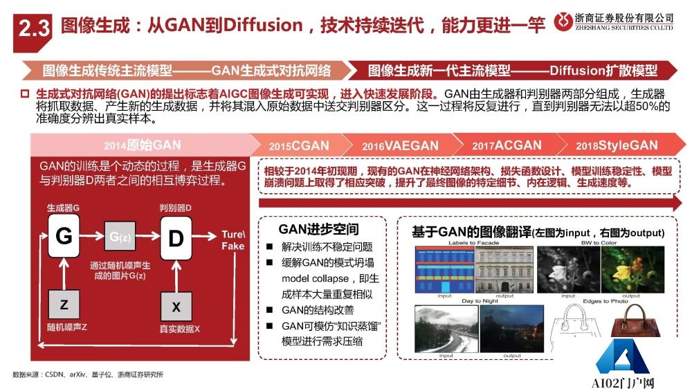 AIGC报告：未来已来，AI如何赋能传媒行业