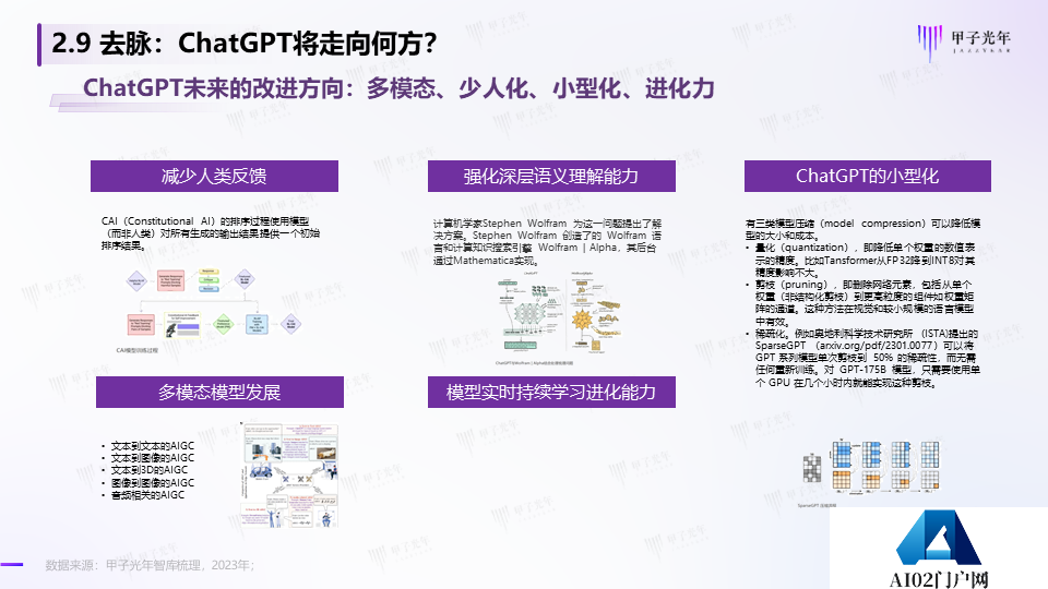 《2023AIGC市场研究报告及ChatGPT推动的变革趋势与投资机会》报告全文