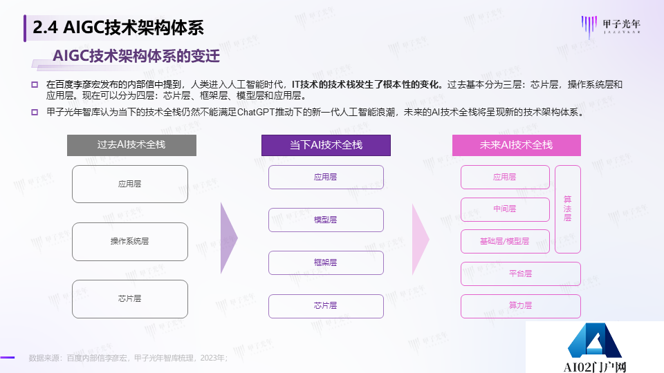 《2023AIGC市场研究报告及ChatGPT推动的变革趋势与投资机会》报告全文